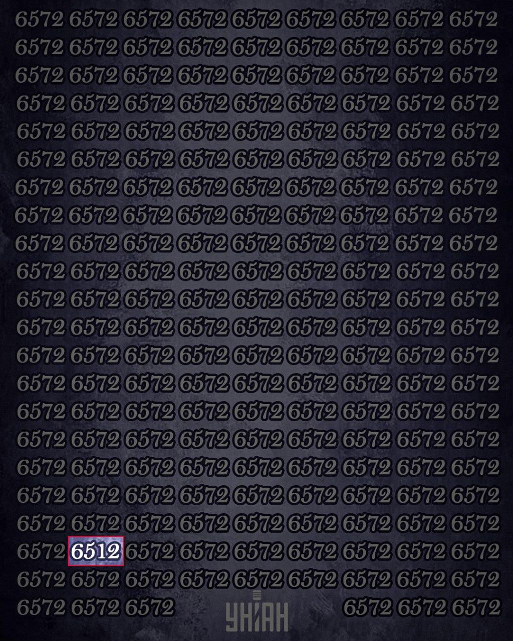 Nur 1% der Menschen mit hohem IQ können die Zahl 6512 in 12 Sekunden finden: ein superschweres Rätsel